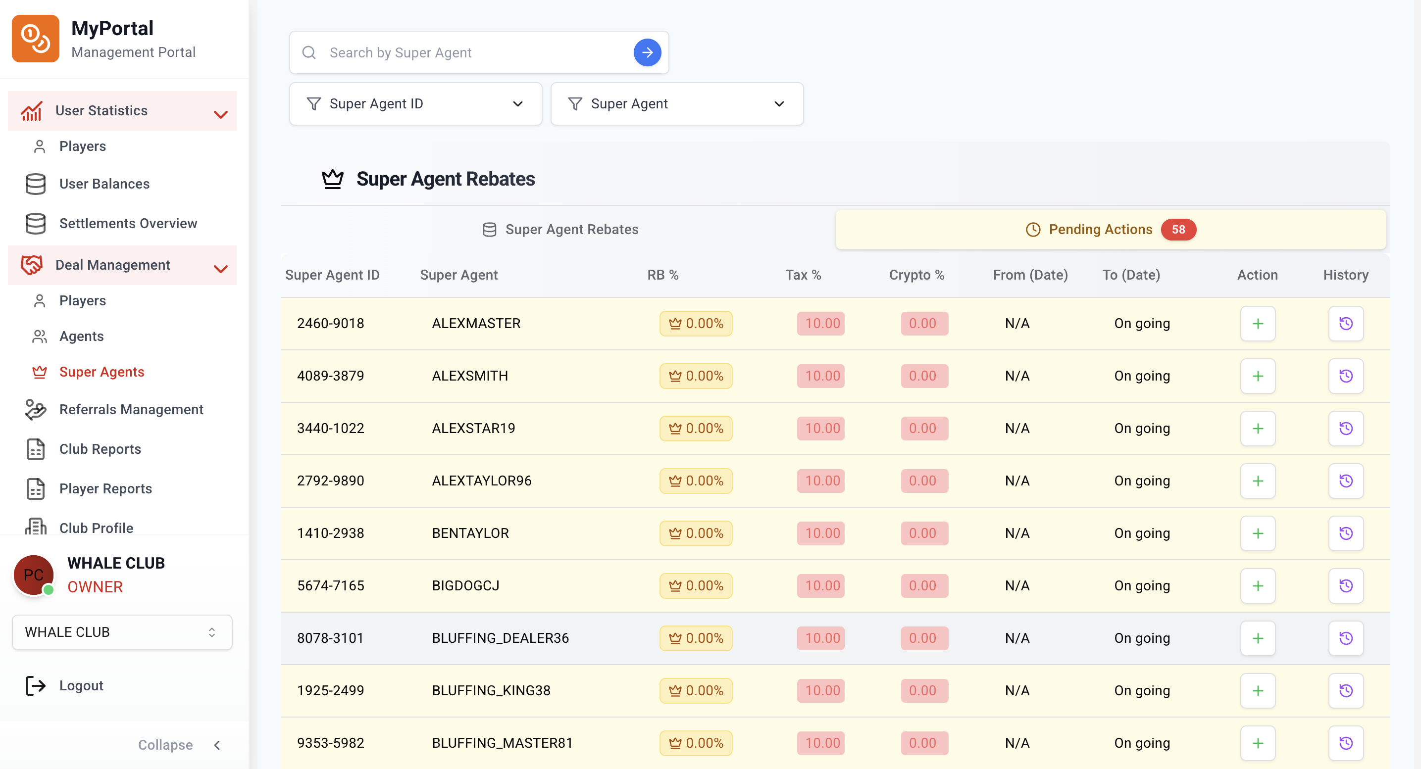 Revenue trend analytics